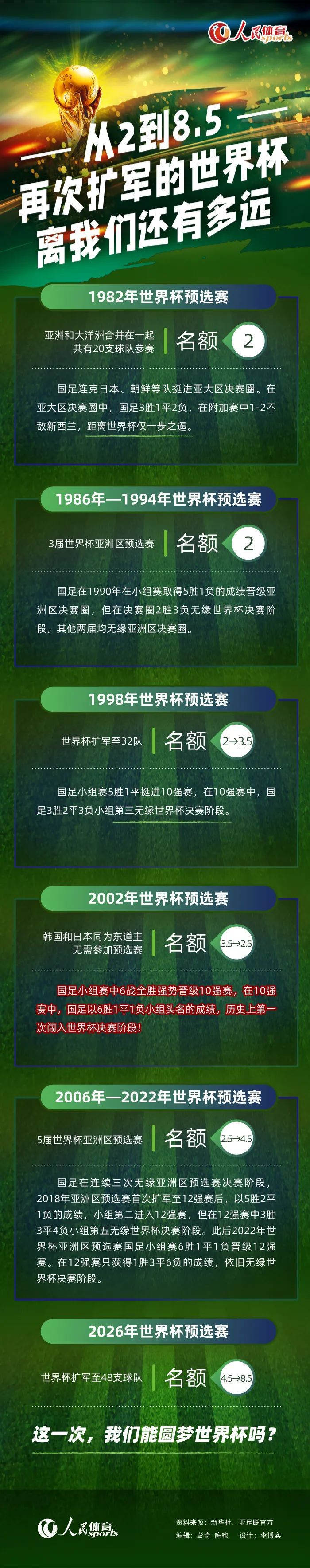 从表现来看，我觉得我们踢得比纽卡斯尔强多了。